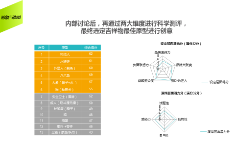 吉祥物设计