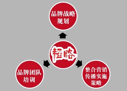 上海互动营销策划公司