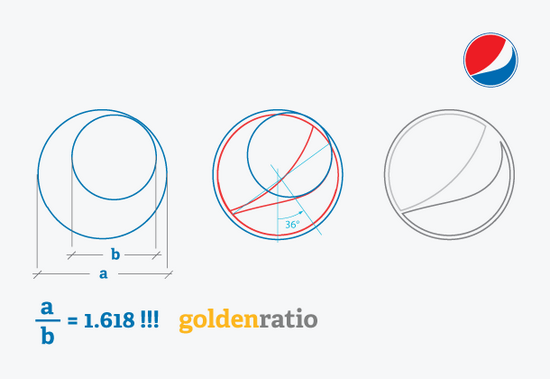 黄金分割率在著名企业Logo设计中的运用03